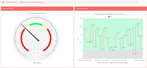 offmychestph|Dashboard .